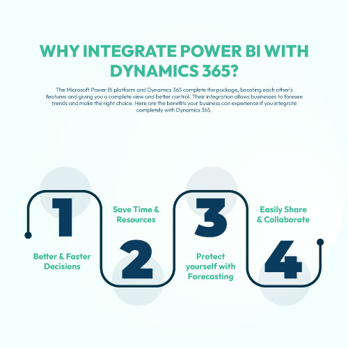 Why Integrate Power BI with Dynamics 365?