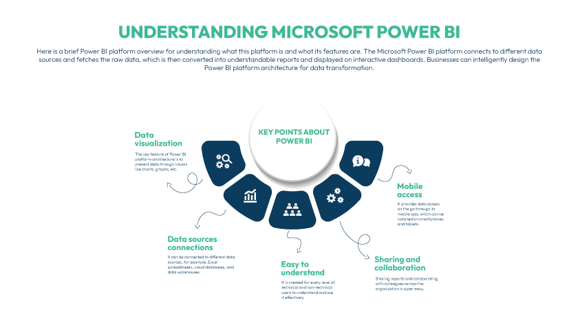 Understanding Microsoft Power BI