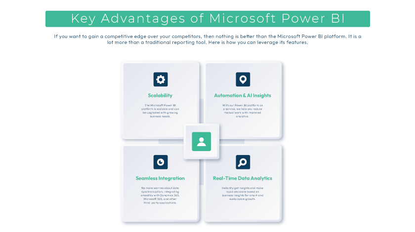 Key Advantages of Microsoft Power BI