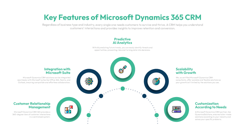 Key Features of Microsoft Dynamics 365 CRM