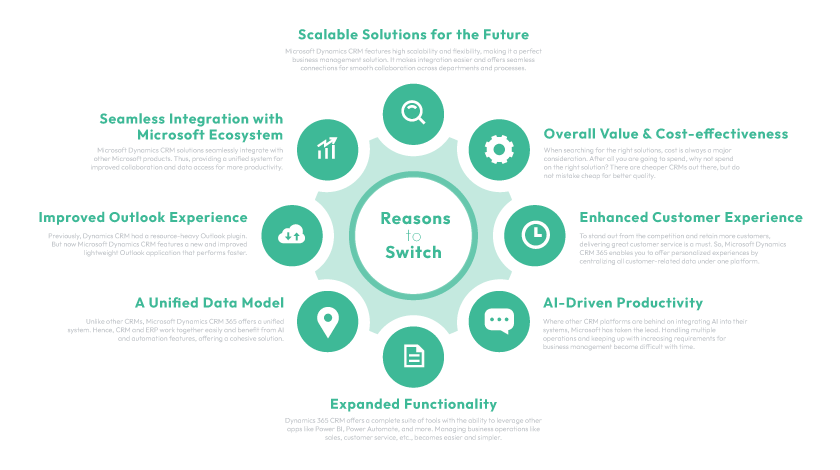 Top Reasons to Switch to Microsoft Dynamics CRM 365