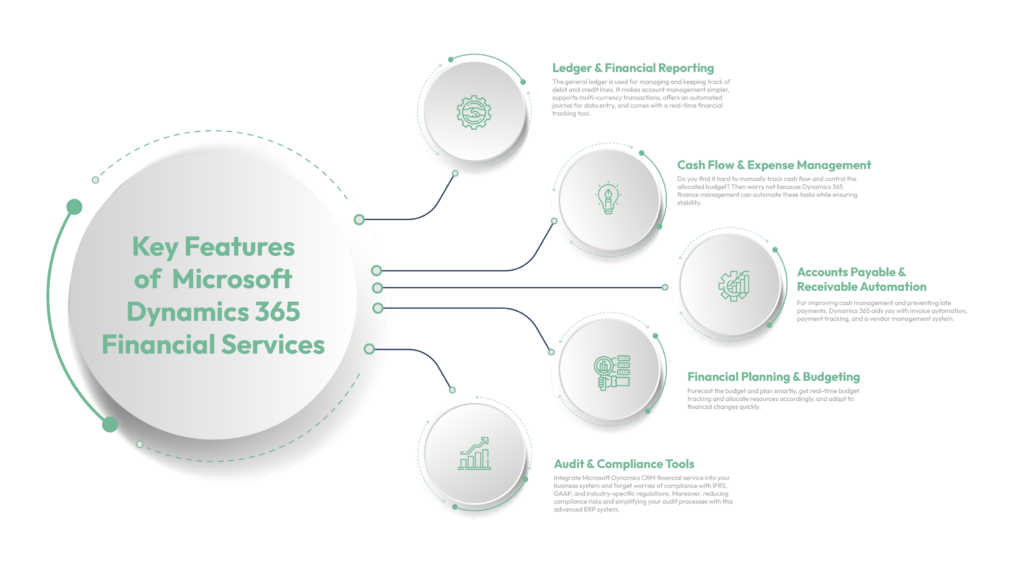 Key Features of Microsoft Dynamics 365 Financial Services