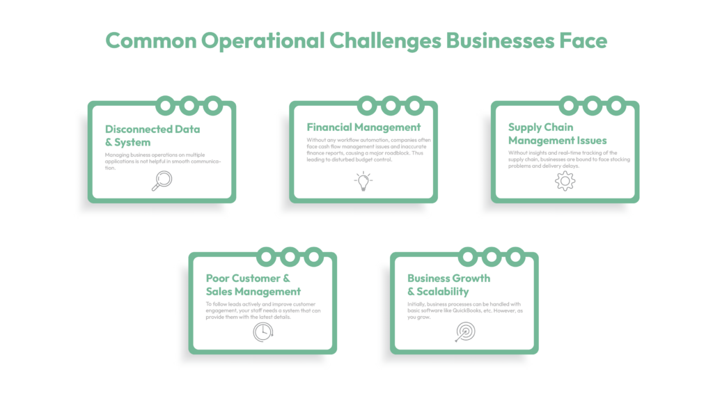 Common Operational Challenges Businesses Face