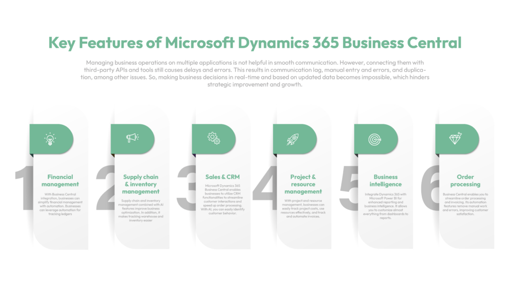 Key Features of Microsoft Dynamics 365 Business Central