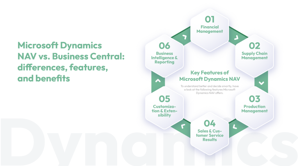 Key Features of Microsoft Dynamics NAV