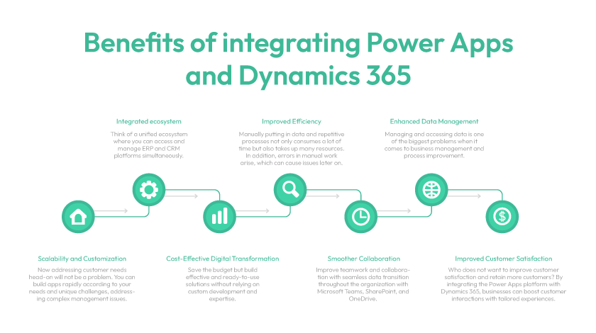 Power Platform Solutions for Dynamics 365