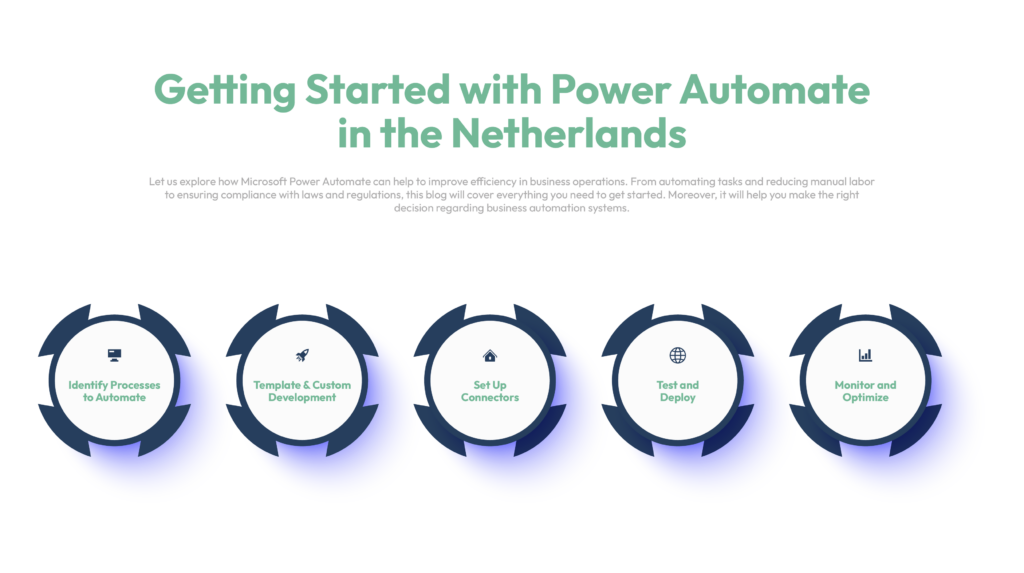 Getting Started with Power Automate in the Netherlands