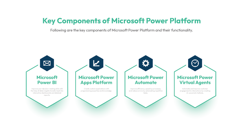 What is the Microsoft Power Apps platform