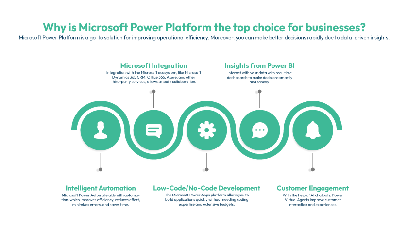 Why is Microsoft Power Platform the top choice for businesses
