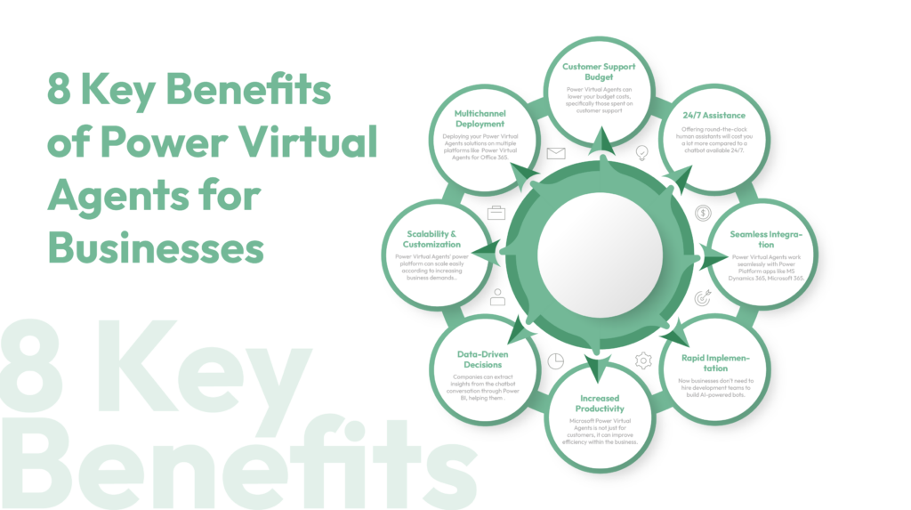8 Key Benefits of Power Virtual Agents for Businesses