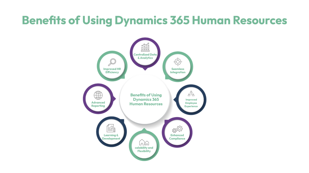 Benefits of Using Dynamics 365 Human Resources