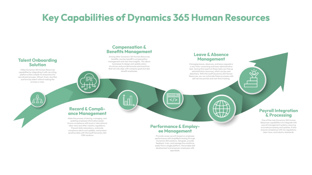 Key Capabilities of Dynamics 365 Human Resources