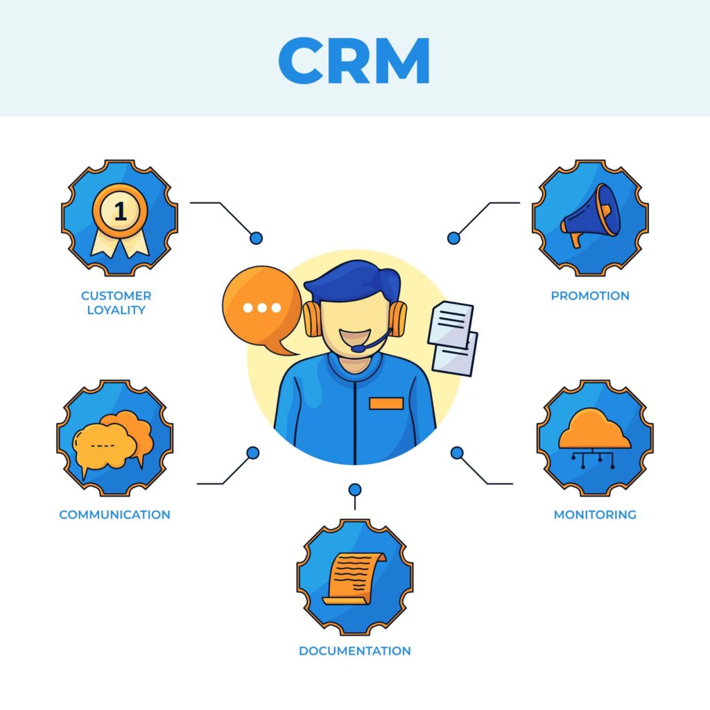 The Value of CRM Integration